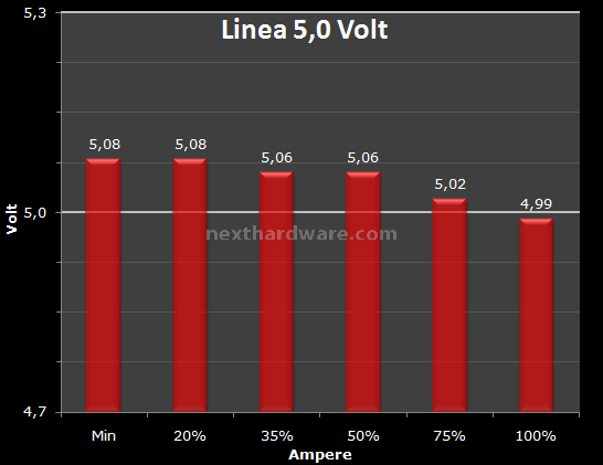 Antec High Current Pro 1200W : Anteprima Italiana 11. Test: Regolazione Tensione 2