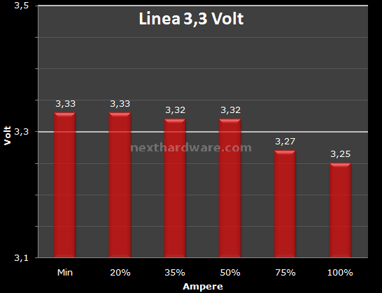Antec High Current Pro 1200W : Anteprima Italiana 11. Test: Regolazione Tensione 1