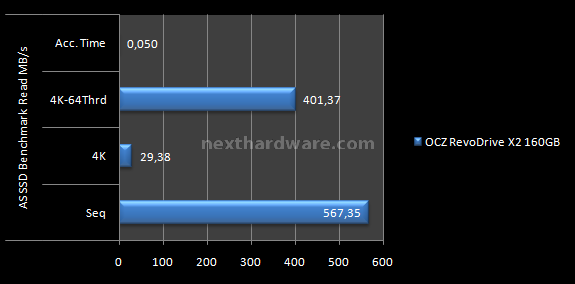 OCZ RevoDrive X2 160GB: Anteprima Italiana 11. Test: AS SSD BenchMark 1.5.3784 5