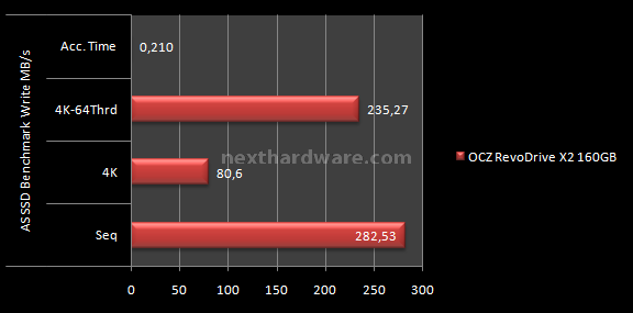 OCZ RevoDrive X2 160GB: Anteprima Italiana 11. Test: AS SSD BenchMark 1.5.3784 6