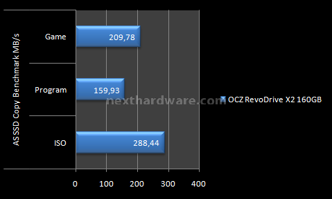 OCZ RevoDrive X2 160GB: Anteprima Italiana 11. Test: AS SSD BenchMark 1.5.3784 7