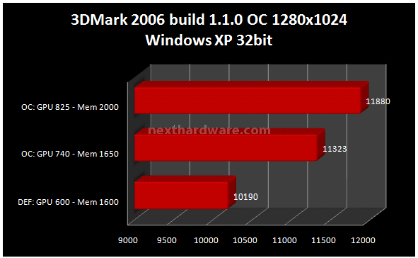 Club ATI Radeon HD2900 PRO 512 Mb 12. Overclock 1