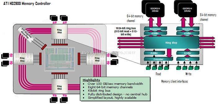 Club ATI Radeon HD2900 PRO 512 Mb 1. Architettura R600 3