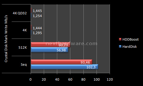 Silverstone HDDBoost 8. Test: Crystal Disk Mark 3.0 6