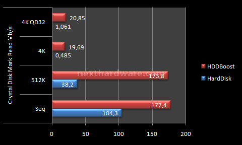 Silverstone HDDBoost 8. Test: Crystal Disk Mark 3.0 5