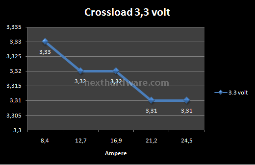 CoolerMaster Silent Pro M 700w 6. Test: Crossloading 1