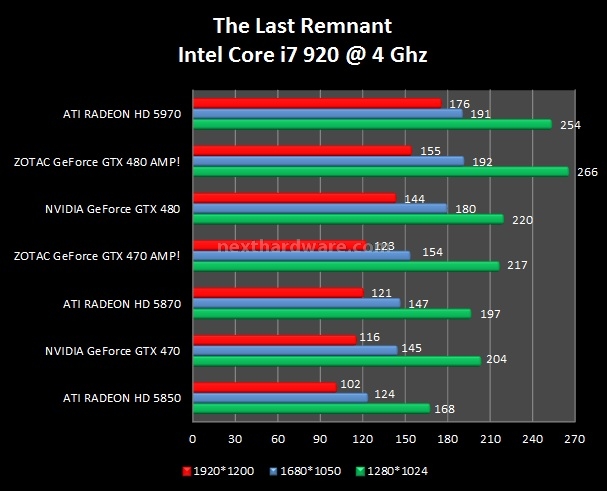 Zotac GeForce GTX 480 - 470 AMP! 6. Call of Duty 4 - FEAR - The Last Remnant 3