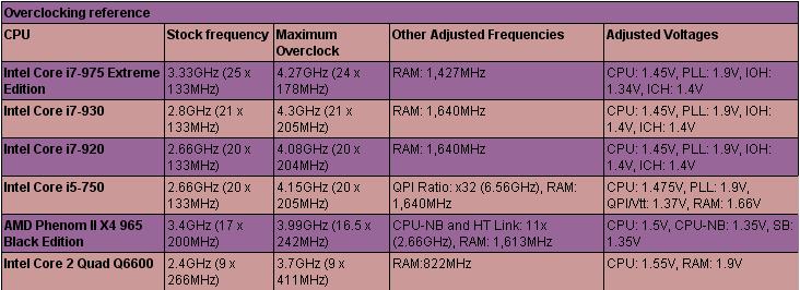 Intel Core i7-930 Review 2
