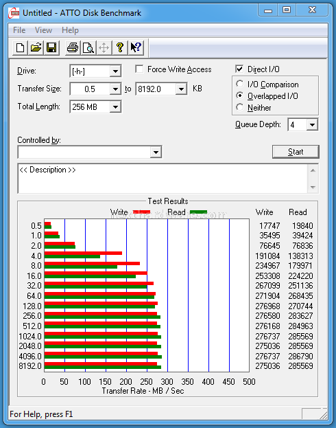 Corsair Force Series F100 12. Test: Atto Disk v2.46 2