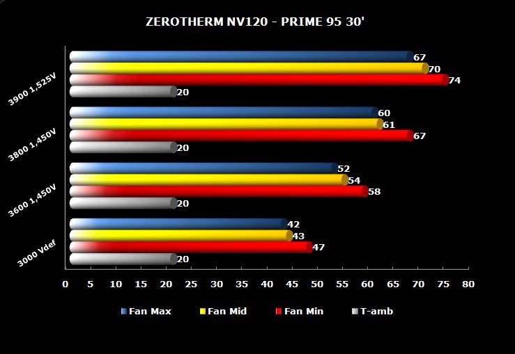 ZEROTherm  NIRVANA 6. Prestazioni 1