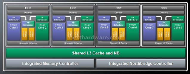 AMD Bulldozer e Bobcat - Anteprima architettura 2. Bulldozer - Parte 2 3