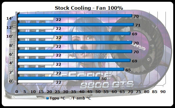 ZEROTherm Hurricane HC92 Cu 8800 5. Prestazioni 2
