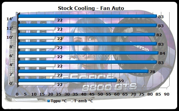 ZEROTherm Hurricane HC92 Cu 8800 5. Prestazioni 1