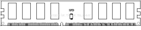 Cellshock DDR3-1866 8-8-8-16 3 - Specifiche tecniche e teoria 3