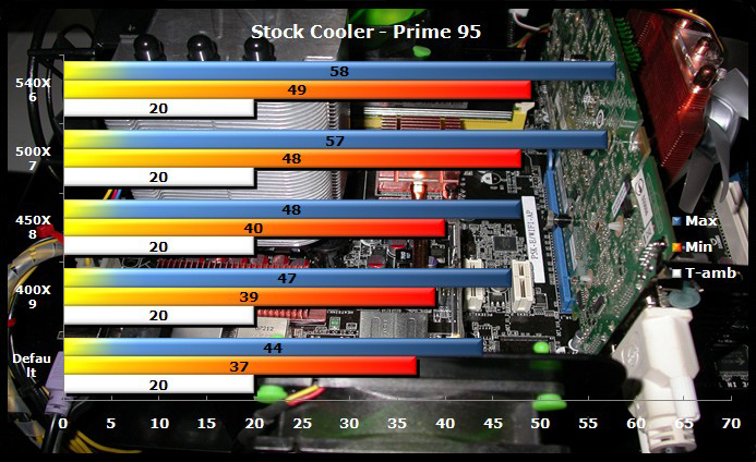 NOCTUA NC-U6 chipset cooler 5. Prestazioni 3