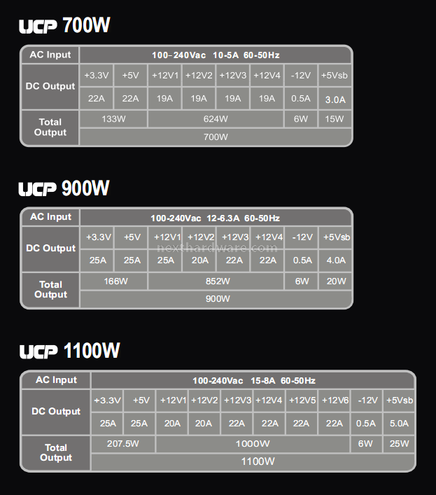 CoolerMaster UCP 900w 5