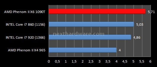AMD Phenom II X6 1090T e ASUS Crosshair IV Formula 7. Benchmark sintetici - Parte 1 3