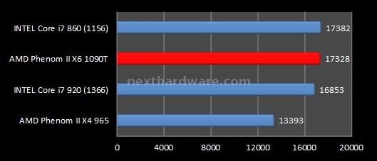 AMD Phenom II X6 1090T e ASUS Crosshair IV Formula 8. Benchmark sintetici - Parte 2 3