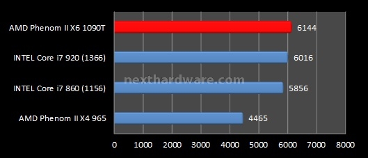 AMD Phenom II X6 1090T e ASUS Crosshair IV Formula 8. Benchmark sintetici - Parte 2 4