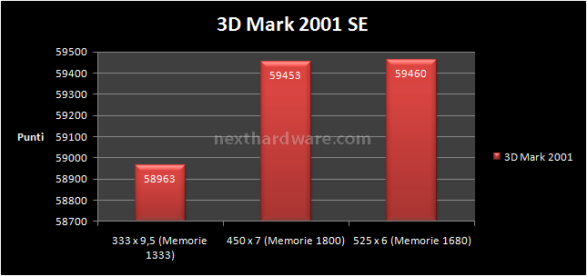 ASUS P5E64 WS Evolution: l'evoluzione della specie 8- Prestazioni 3D 1