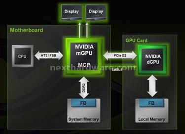 Zotac 9800 GTX 2. 3 Way SLI, Hybrid SLI, Pure Video HD 3