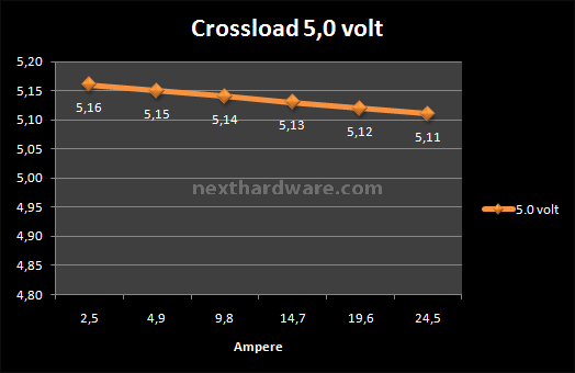 ThermalTake ToughPower XT 875Watt 6. Test: Crossloading 4