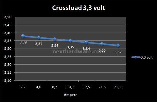 ThermalTake ToughPower XT 875Watt 6. Test: Crossloading 1