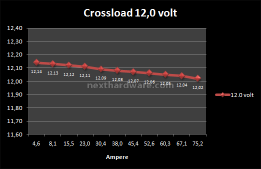 ThermalTake ToughPower XT 875Watt 6. Test: Crossloading 7