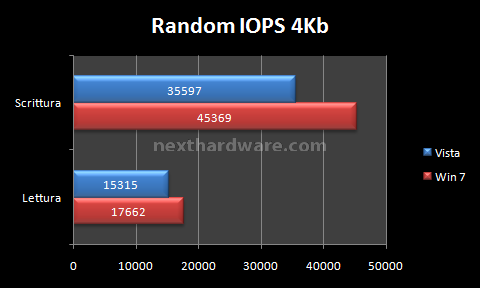 Acard ANS-9010 DDR2 RamDisk 5. Test: HDTune Pro v3.50 Random Access 6