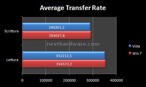 Acard ANS-9010 DDR2 RamDisk 7. Test: H2benchw v3.12 4