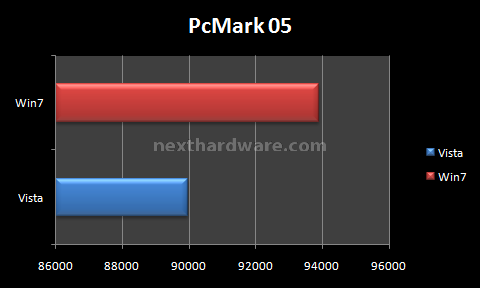 Acard ANS-9010 DDR2 RamDisk 8. Test: PcMark 05 7