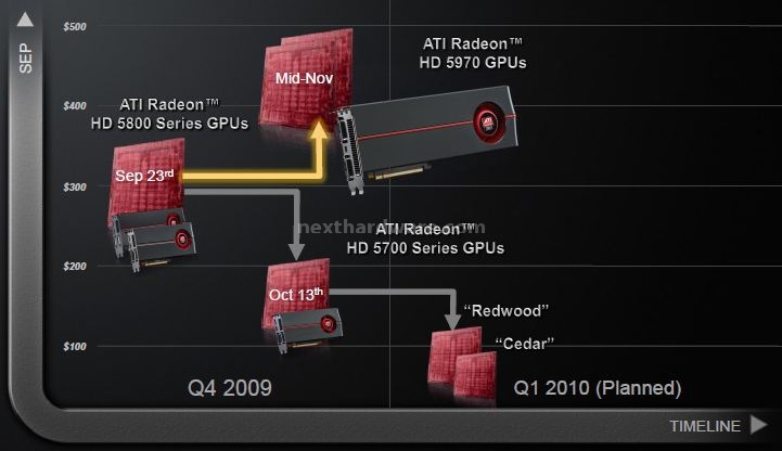 Sapphire Radeon HD 5970 2 GB e CrossFireX 1