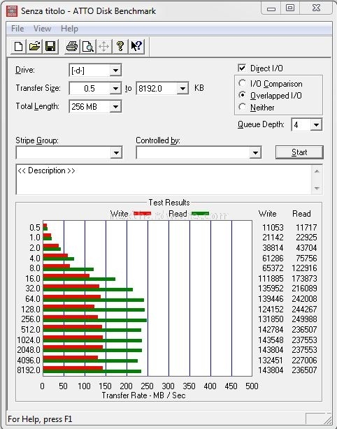 Corsair Reactor Series 120GB 11. Test: Atto Disk v2.34 2