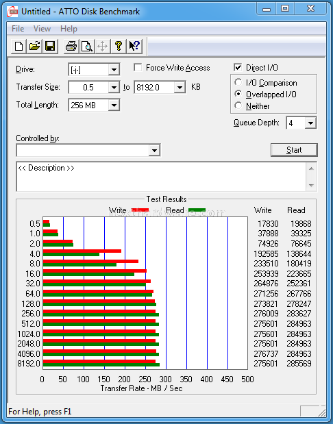 OCZ Vertex 2 100GB 12. Test: Atto Disk v2.46 2