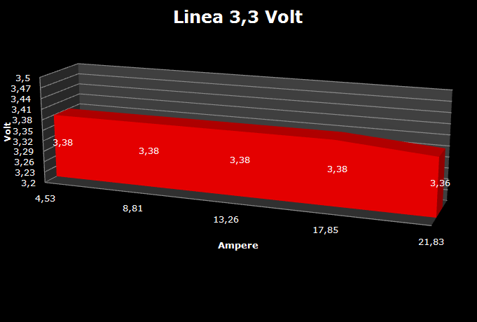 Sirtec HighPower 1000w RockSolid series 6. Test: Regolazione voltaggio 1