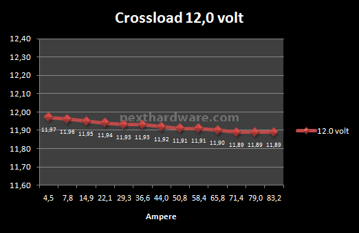 Nexus RX 1.1K GOLD 8. Test: Crossloading 7