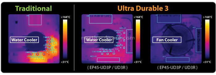 Gigabyte MA785GMT-UD2H - AMD 785G 4. Ultra Durable 3 Classic 3