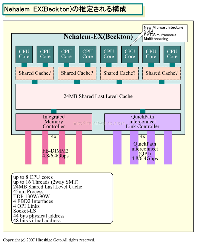 Nehalem Microarchitecture: informazioni interessanti 1. Da Netburst a Nehalem - Server 2