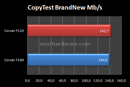 Corsair Force F120 & Overprovisioning 9. Test: Endurance CopyTest 3