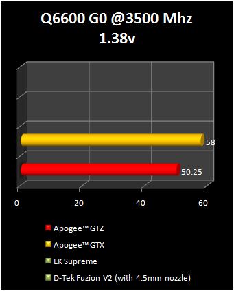 Swiftech Apogee GTZ  6