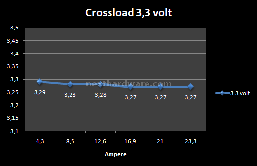 ThermalTake Toughpower XT 850W 6. Test: Crossloading 1