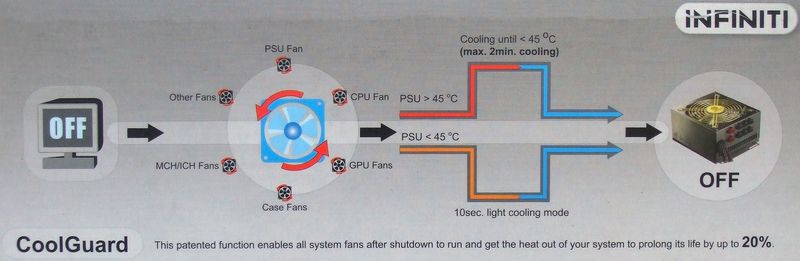 Enermax Infiniti 720 DXX 1. Specifiche Tecniche 1 2