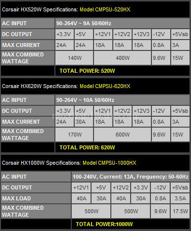 Corsair HX1000 Watt 1