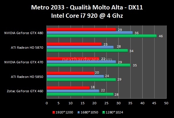 Zotac GeForce GTX 460 8. Dirt 2 - STALKER: Call of Pripyat - Metro 2033 3