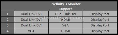 Sapphire Radeon HD 5870 1 GB GDDR5 5. ATI Eyefinity 2