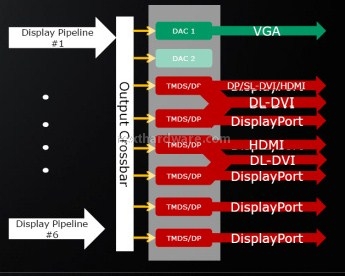 Sapphire Radeon HD 5870 1 GB GDDR5 5. ATI Eyefinity 1