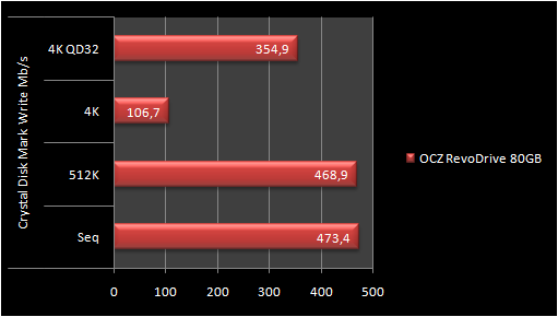 OCZ RevoDrive 80GB 10. Test: Crystal Disk Mark 3.0 5