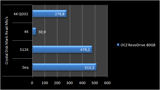 OCZ RevoDrive 80GB 10. Test: Crystal Disk Mark 3.0 4