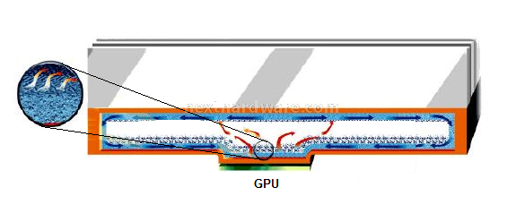 Sapphire HD3870 TOXIC - Anteprima 2. Vapor-X - Teoria 3