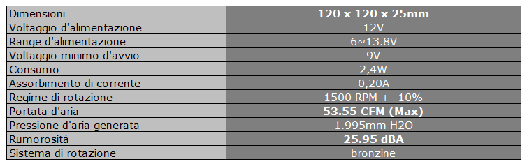 Aerocool VX-e PRO 2